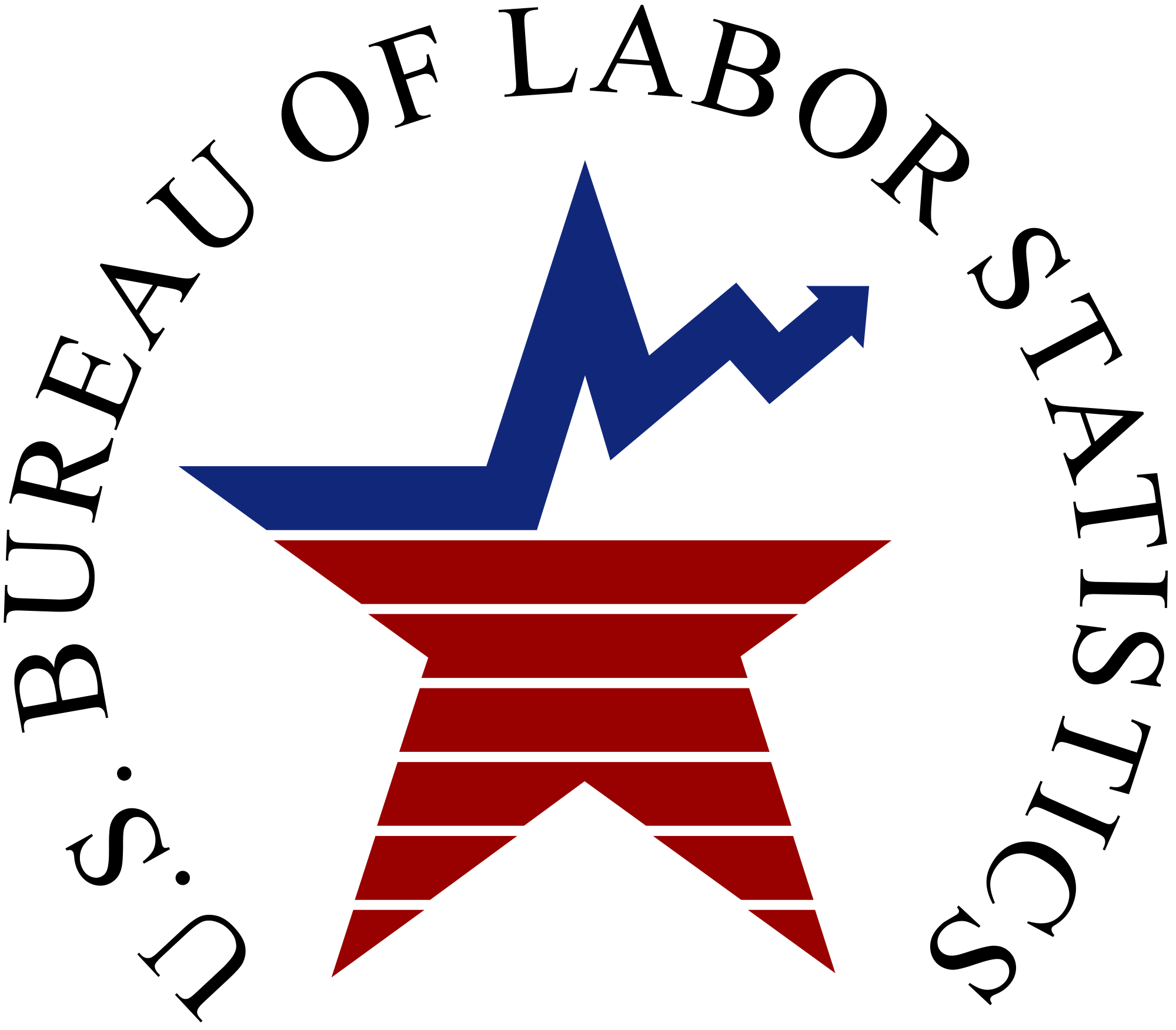 Official logo for the U.S. Bureau of Labor Statistics (BLS)