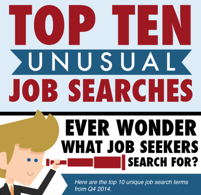 [INFOGRAPHIC] Top 10 Most Unusual Job Searches