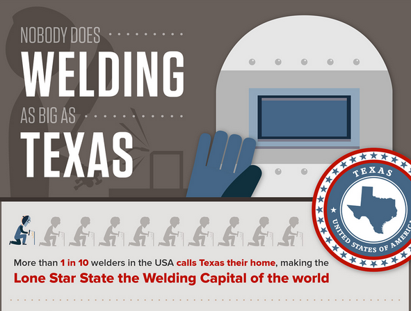How to Find Skilled Welders in Texas
