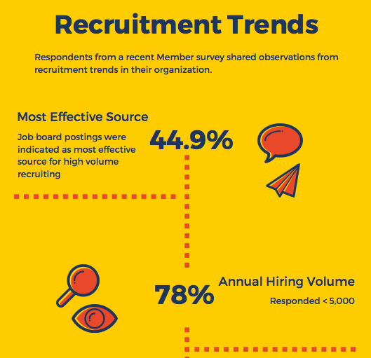 Recruitment Trends Survey Highlights