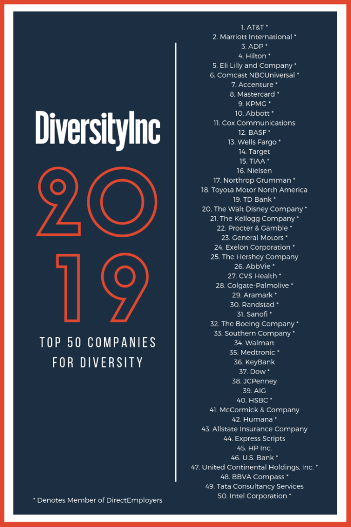 New and Noteworthy DiversityInc’s 2019 Top 50 Companies for Diversity