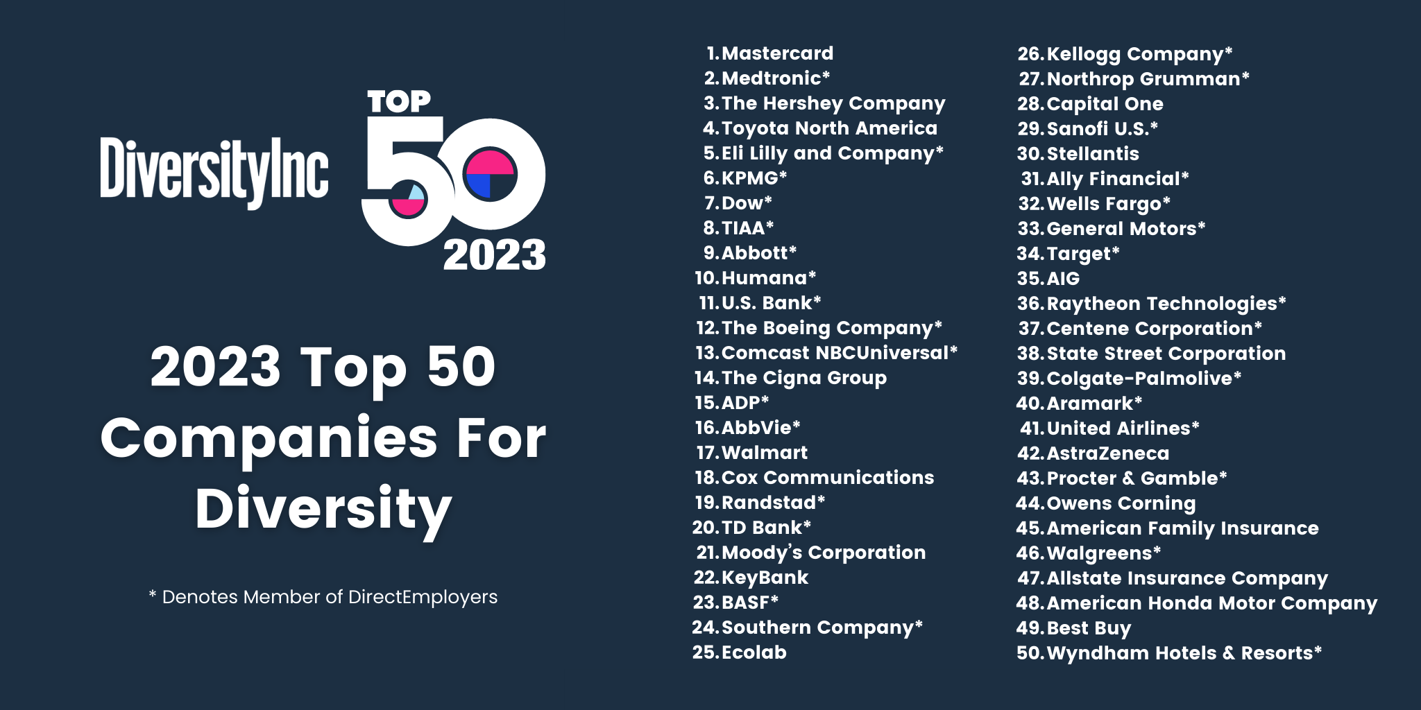 DiversityInc 2023 Top 50 Companies for Diversity List