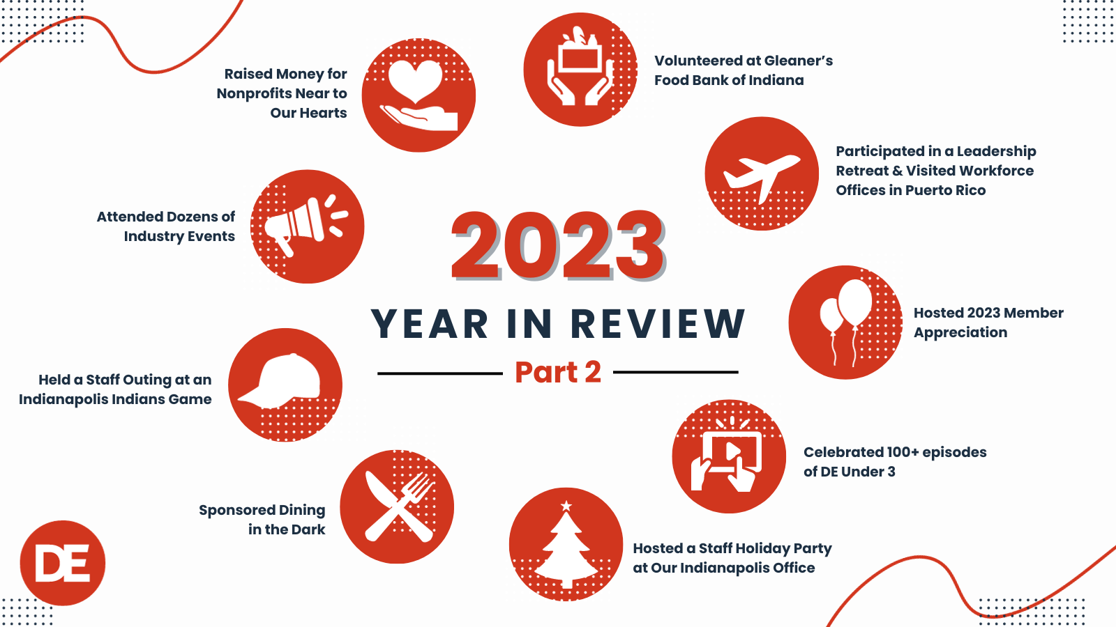 2023 Recap: A Year of Growth, Collaboration & Success, Part Two ...