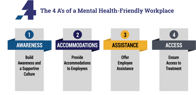 The 4 A’s of a Mental Health-Friendly Workplace