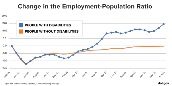 Change in Employment-Population Ratio