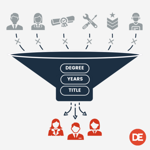 Visual of outdated hiring filters where candidate icons are screened through a funnel based on degree, years, and title, excluding many qualified individuals.
