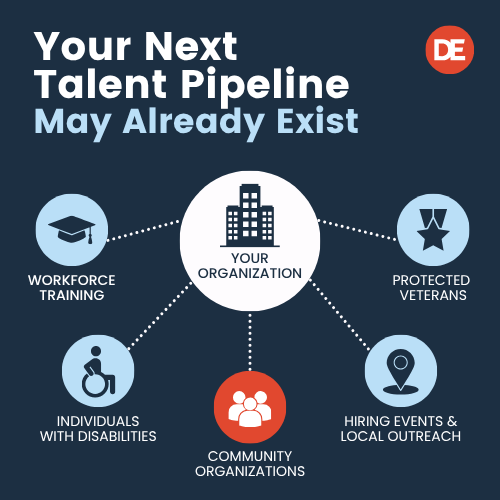What Is a CBO? How Federal Contractors Can Turn Community Partnerships Into Talent Pipelines