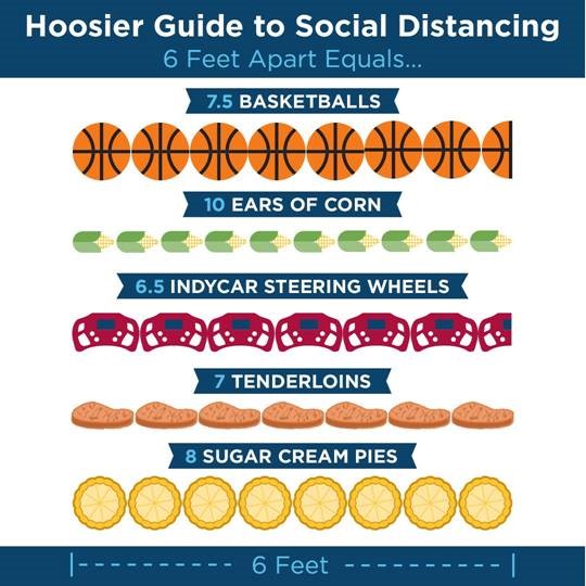Hoosier Guide to Social Distancing