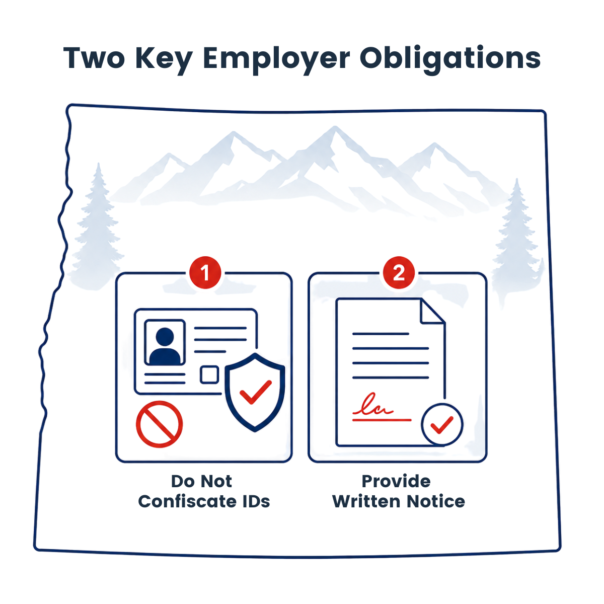 An infographic titled 'Two Key Employer Obligations' outlining compliance rules against a mountain backdrop. It features two numbered boxes: '1. Do Not Confiscate IDs' with an ID card, prohibition symbol, and shield icon; and '2. Provide Written Notice' with a signed and checked document icon.