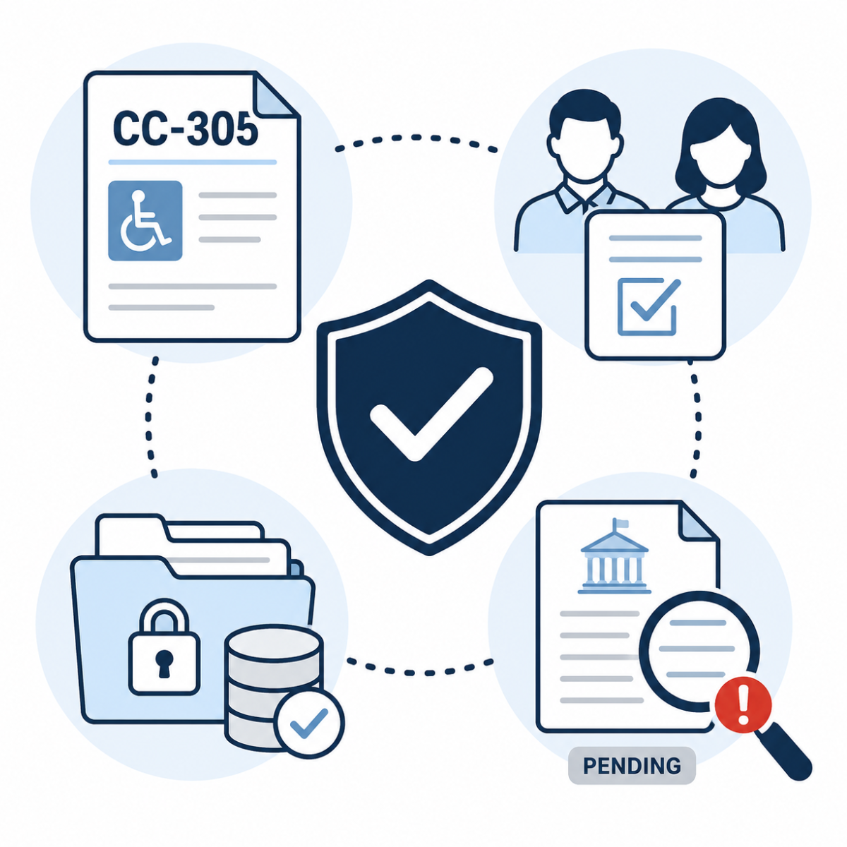 Two regulatory tracks show Form CC-305 extended through 2029 while a separate rule that could eliminate the requirement remains pending.