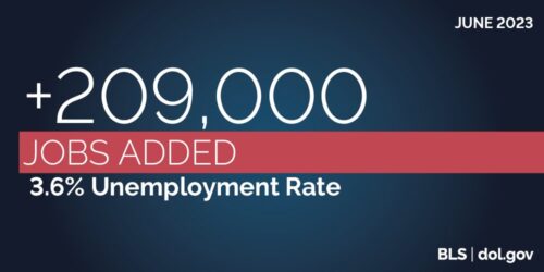 BLS | +209,000 jobs added; 3.6% unemployment rate