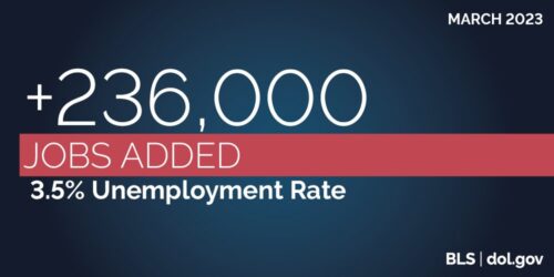 March 2023 | +236,000 Jobs Added; 3.5% Unemployment Rate