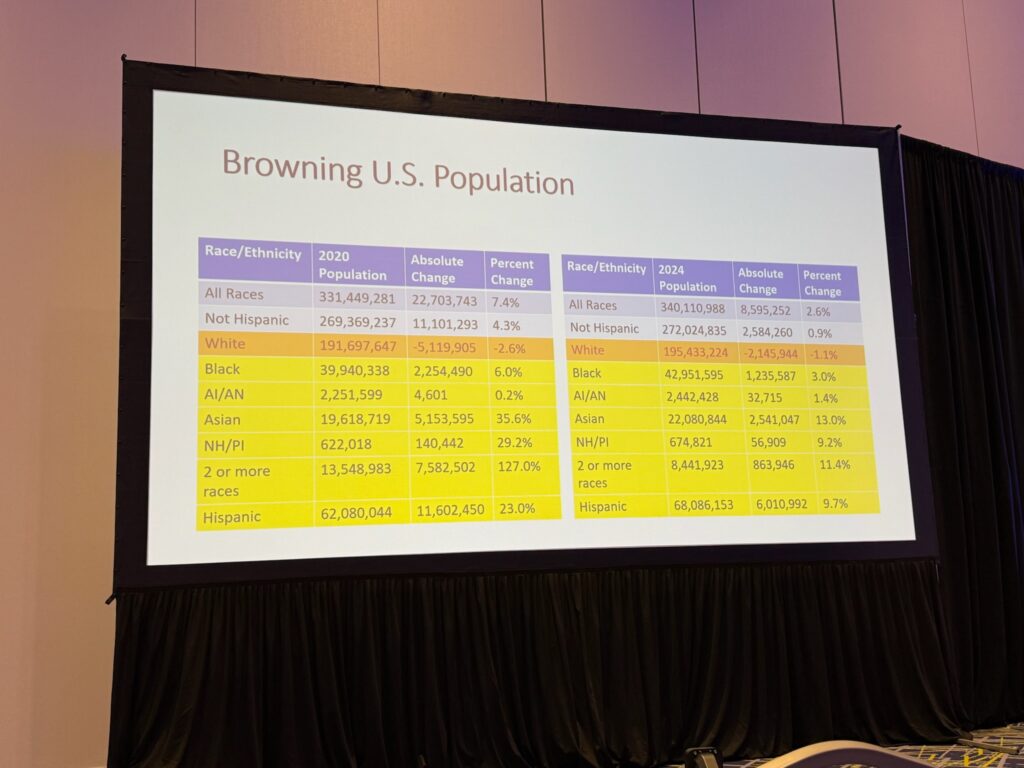 US Population demographic from 2020 - 2024