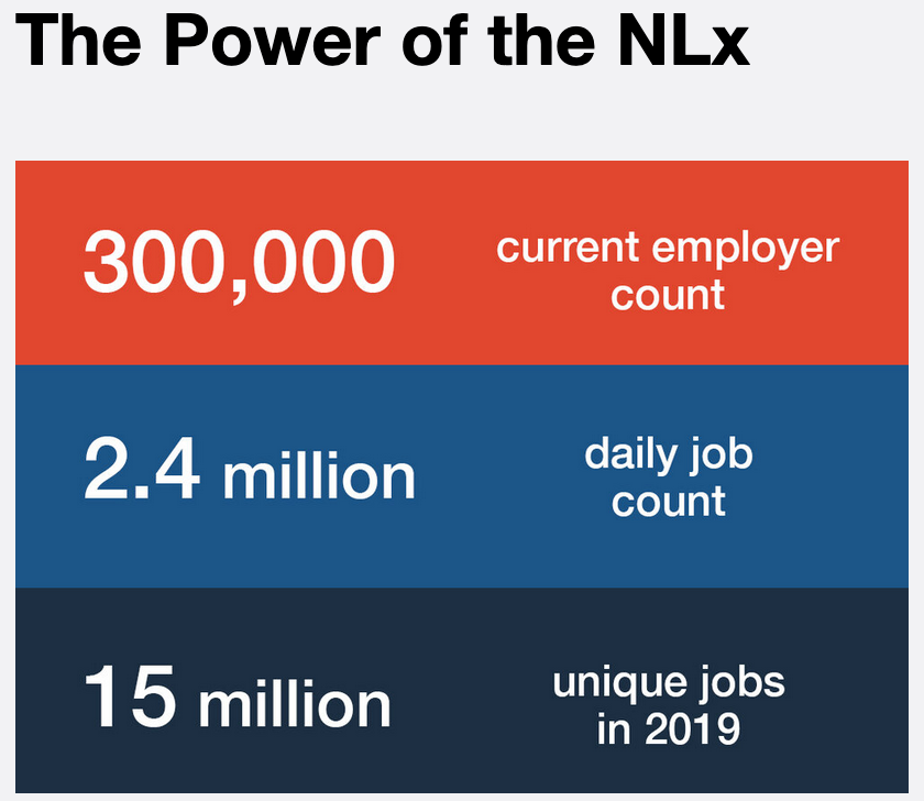 The Power of the NLx | NLx Research Hub