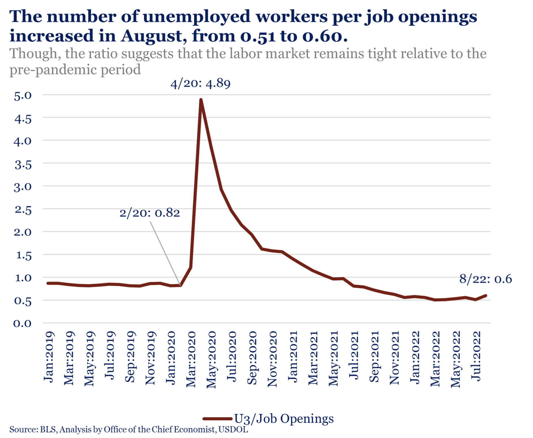 Unemployed Workers