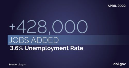 428,000 jobs added; 3.6% Unemployment Rate - Bureau of Labor Statistics April 2022