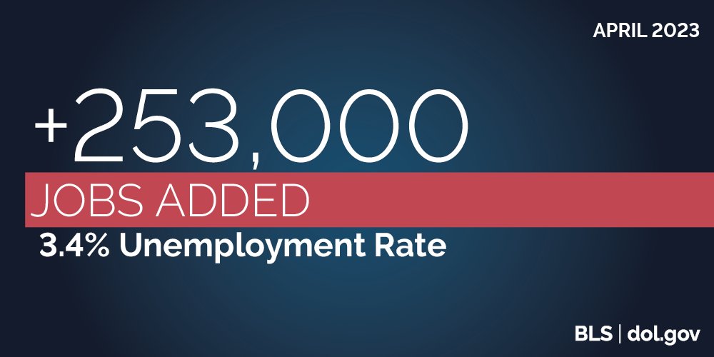 April 2023 | USDOL 253,000+ Jobs Added