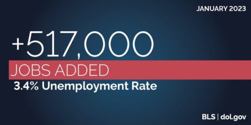 January 2023 | 517,000 Jobs Added; 3.4% Unemployment Rate