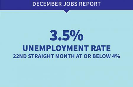 December 2019 Jobs Report