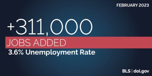 February 2023 | 311,000 jobs added; 3.6% unemployment rate (Source: BLS | DOL.gov)