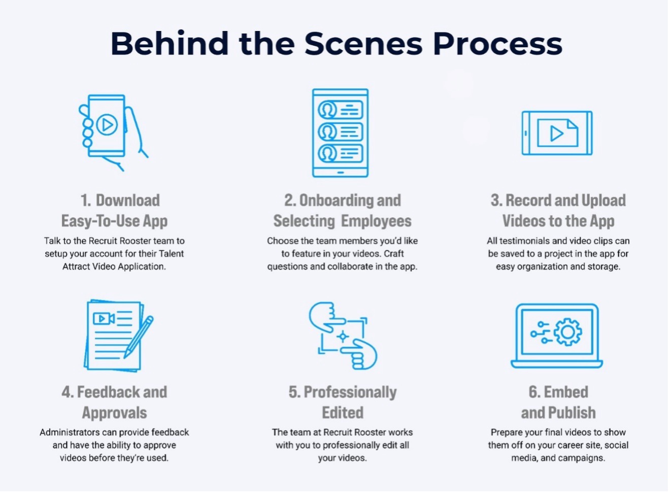 Behind the Scenes Process: 1) Download the Easy-to-Use App 2) Onboarding and Selecting Employees 3) Record and Upload Videos to the App 4) Feedback and Approvals 5) Professionally Edited 6) Embed and Publish