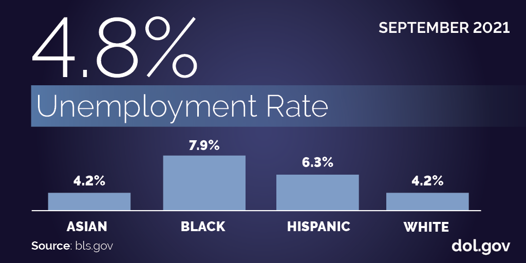 US DOL | September 2021 4.8% Unemployment