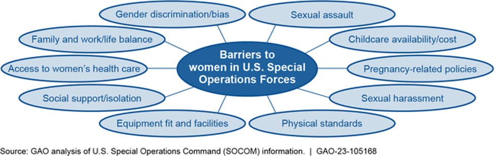 Image for Barries to Women in U.S. Special Operational Forces